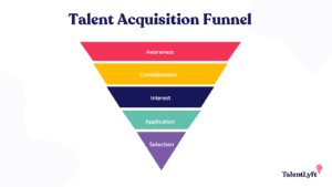 Recruitment Funnel diagram